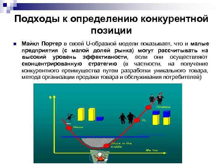 Подходы к определению конкурентной   позиции n  Майкл Портер в своей U-образной