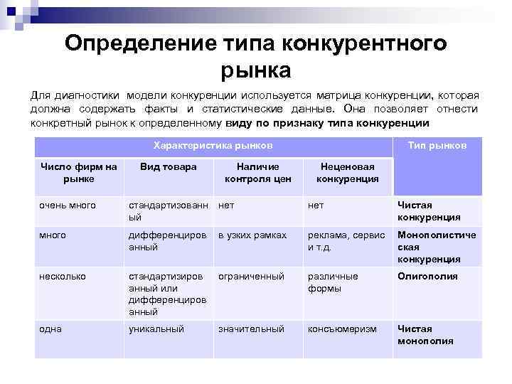   Определение типа конкурентного    рынка Для диагностики модели конкуренции используется