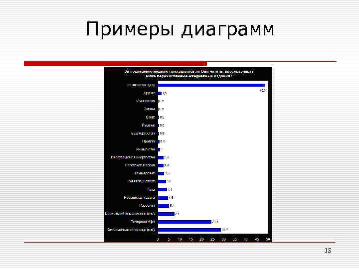 Примеры диаграмм    15 