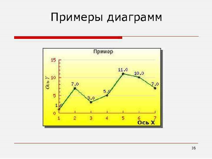 Примеры диаграмм    16 