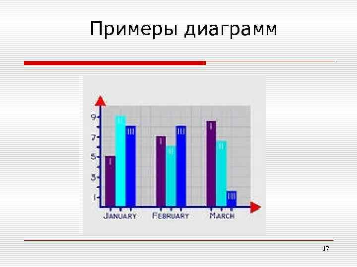 Примеры диаграмм    17 