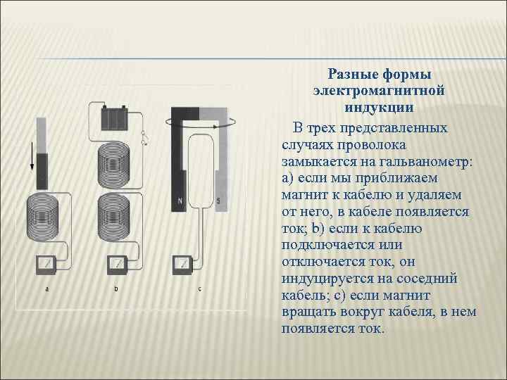   Разные формы электромагнитной  индукции  В трех представленных случаях проволока замыкается