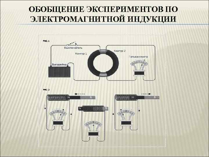 ОБОБЩЕНИЕ ЭКСПЕРИМЕНТОВ ПО ЭЛЕКТРОМАГНИТНОЙ ИНДУКЦИИ 