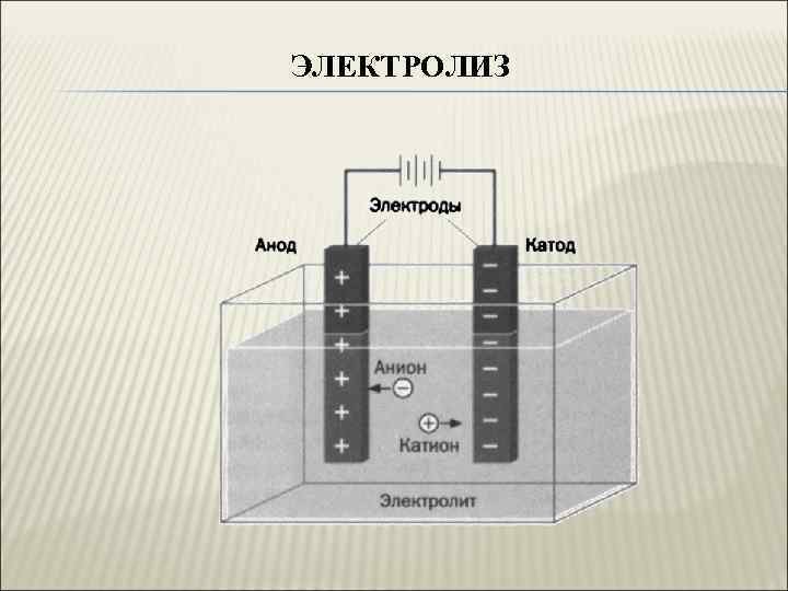 Клетка фарадея схема