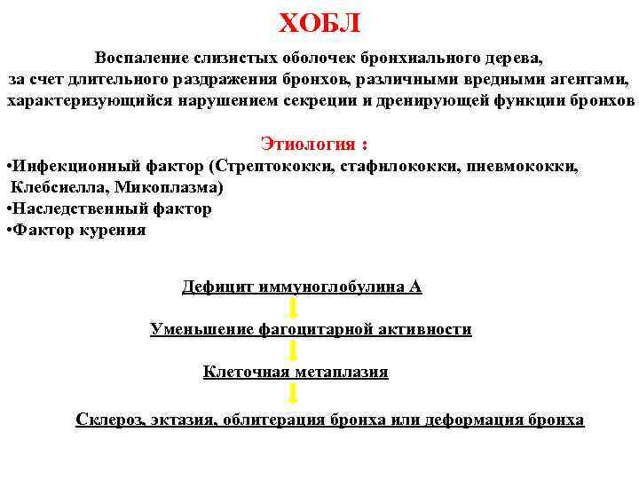 ХОБЛ Воспаление слизистых оболочек бронхиального дерева, за счет ХОБЛ Воспаление слизистых оболочек бронхиального дерева, за счет