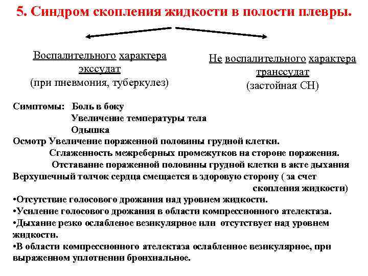 5. Синдром скопления жидкости в полости плевры. Воспалительного характера Не воспалительного характера 5. Синдром скопления жидкости в полости плевры. Воспалительного характера Не воспалительного характера