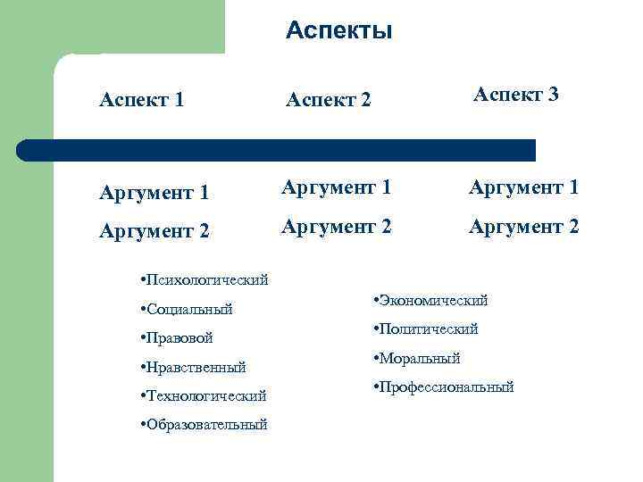      Аспекты Аспект 1   Аспект 2  