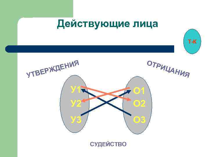    Действующие лица    Т-К   Я  