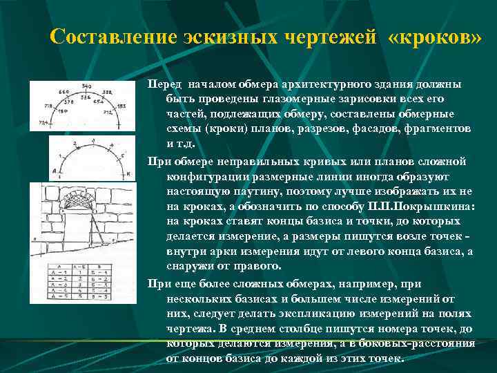 Чертеж выполненный от руки в глазомерном масштабе называют