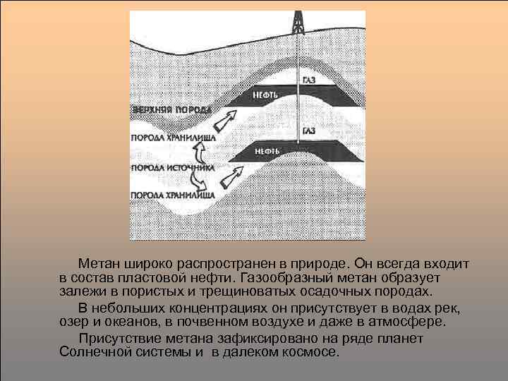   Метан широко распространен в природе. Он всегда входит в состав пластовой нефти.