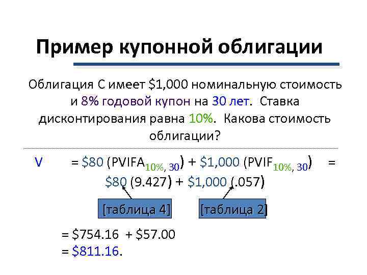 Купонный доход. Стоимость купонной облигации. Ставка дисконтирования облигации. Пример купонной облигации. Купонная ставка облигации.