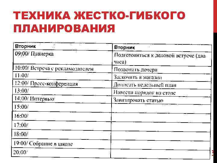 Жестокое план. Жесткое и гибкое планирование дня. Техника жестко-гибкого планирования. Алгоритм жестко-гибкого планирования. Гибко жесткое планирование.