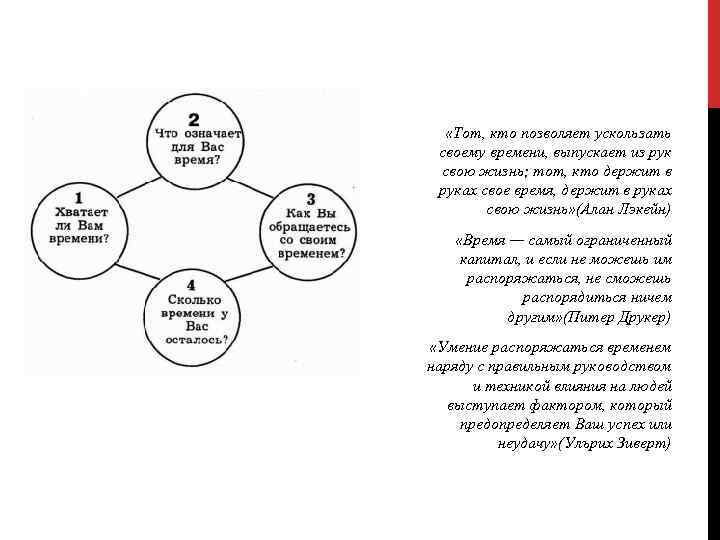   «Тот, кто позволяет ускользать своему времени, выпускает из рук свою жизнь; тот,