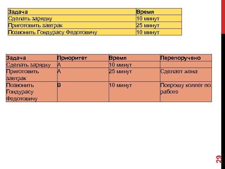 Задача       Время Сделать зарядку    