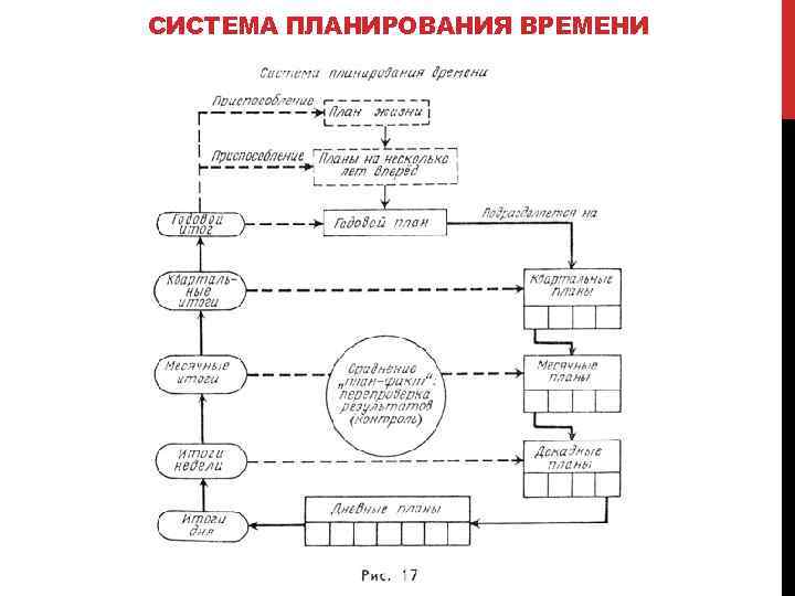 СИСТЕМА ПЛАНИРОВАНИЯ ВРЕМЕНИ 