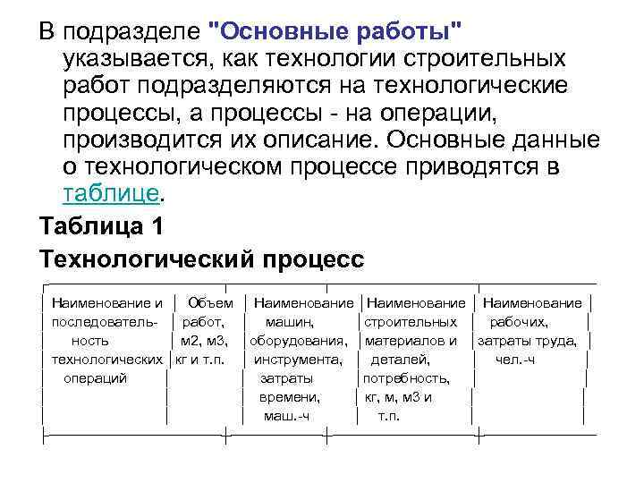 В подразделе 