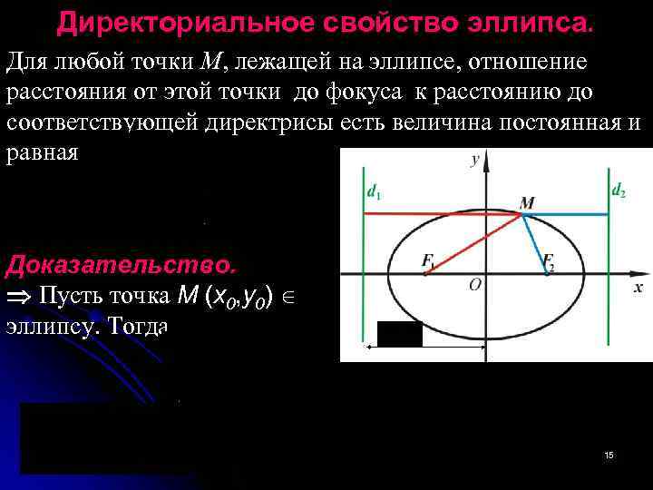   Директориальное свойство эллипса. Для любой точки М, лежащей на эллипсе, отношение расстояния