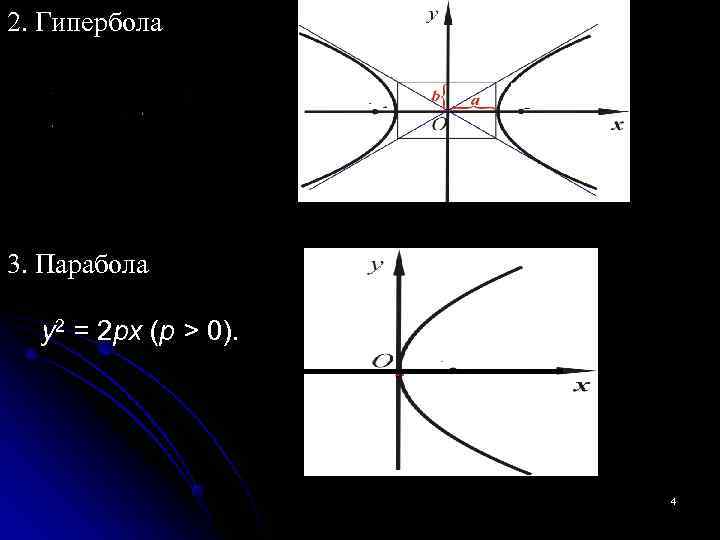Кривые второго порядка парабола