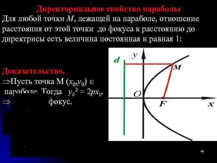    Директориальное свойство параболы Для любой точки М, лежащей на параболе, отношение