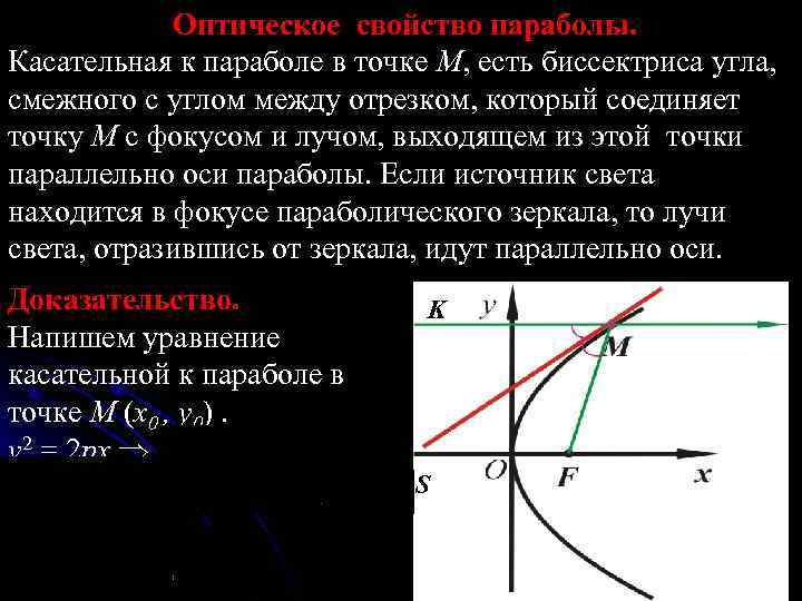   Оптическое свойство параболы. Касательная к параболе в точке M, есть биссектриса угла,