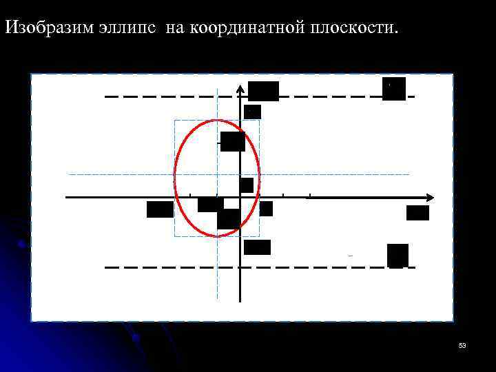 Изобразим эллипс на координатной плоскости.     53 