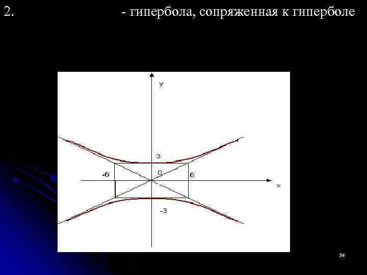 2.      - гипербола, сопряженная к гиперболе   