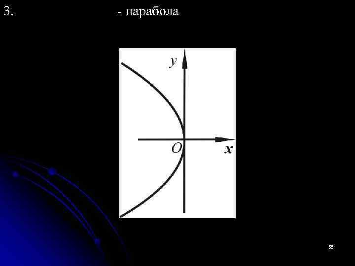 3.      - парабола     55 