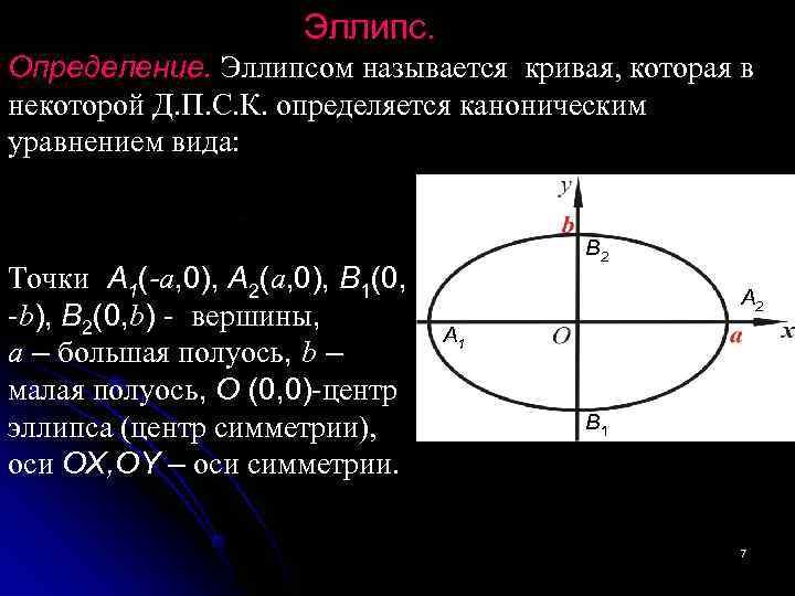      Эллипс. Определение. Эллипсом называется кривая, которая в некоторой Д.