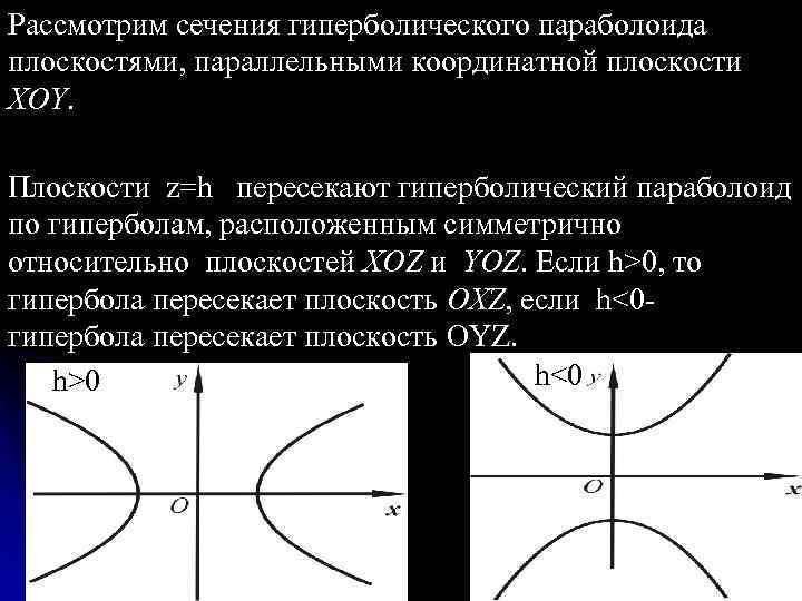 Плоскость xoy. Гиперболический параболоид сечения. Плоскость YOZ. Плоскость параллельна плоскости YOZ. Гипербола поверхность второго порядка.