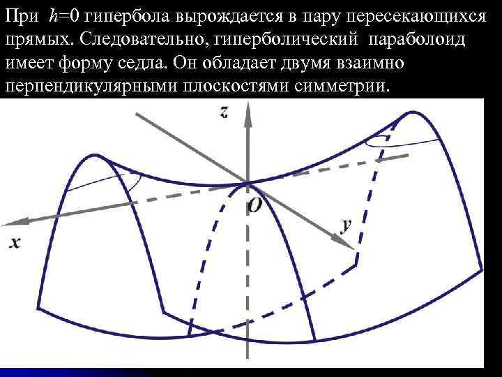 При h=0 гипербола вырождается в пару пересекающихся  прямых. Следовательно, гиперболический параболоид имеет форму