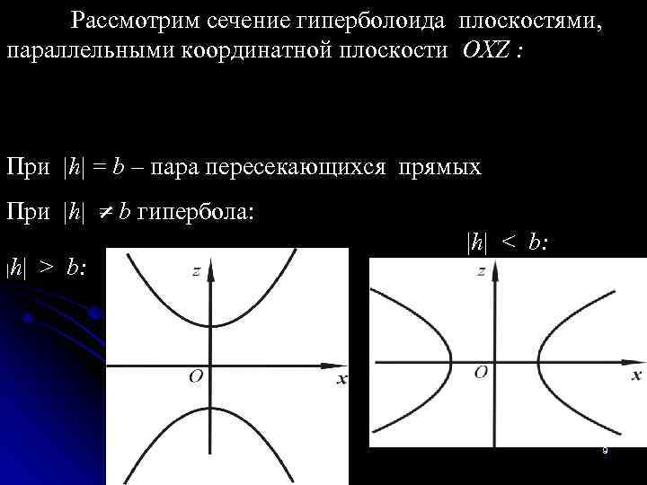  Рассмотрим сечение гиперболоида плоскостями,  параллельными координатной плоскости OXZ : При |h| =
