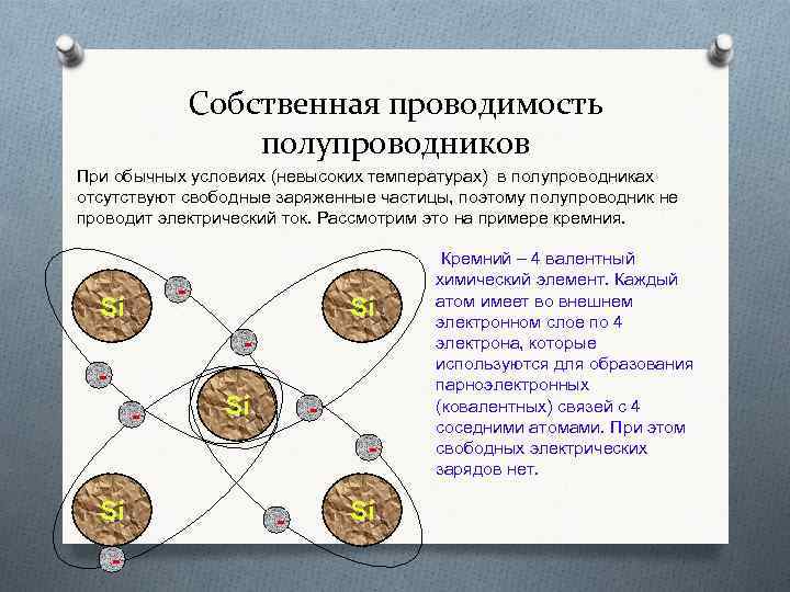 Собственная проводимость полупроводников полупроводниковые приборы презентация