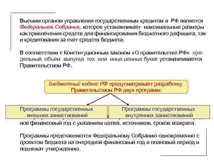 Высшим органом управления государственным кредитом в РФ является Федеральное Собрание, которое устанавливает максимальные размеры Высшим органом управления государственным кредитом в РФ является Федеральное Собрание, которое устанавливает максимальные размеры