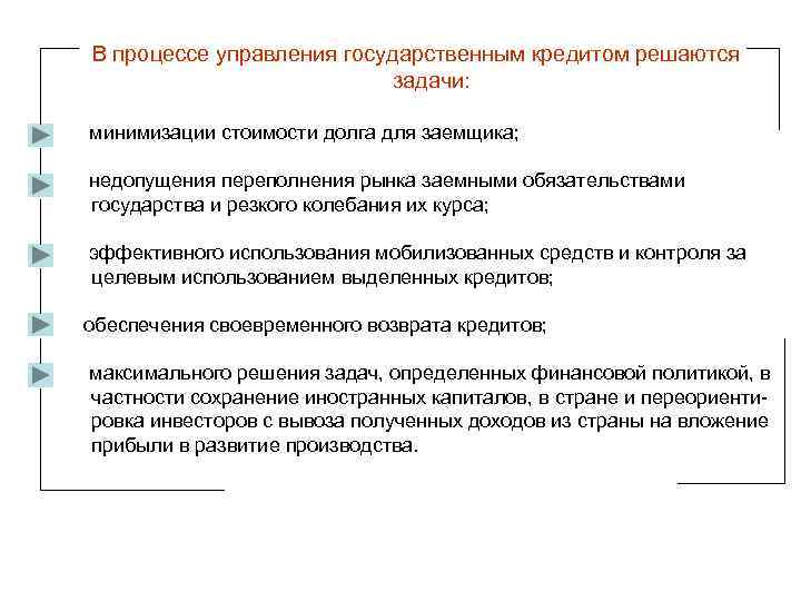 В процессе управления государственным кредитом решаются задачи: В процессе управления государственным кредитом решаются задачи: