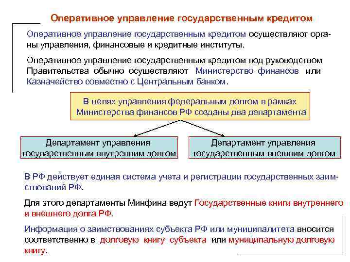 Оперативно финансовое управление