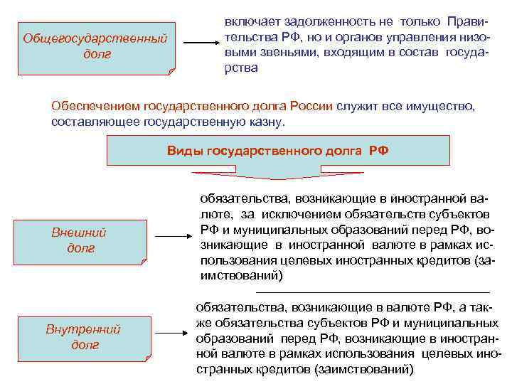 включает задолженность не только Прави Общегосударственный тельства включает задолженность не только Прави Общегосударственный тельства