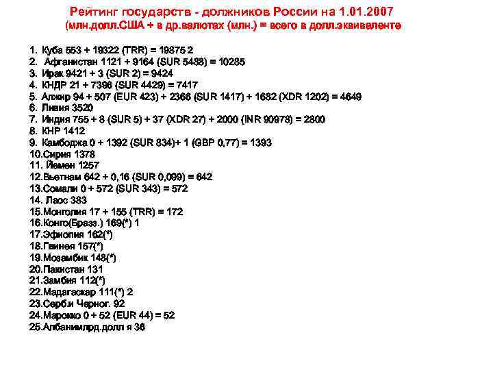 Рейтинг государств - должников России на 1. 01. 2007 (млн. долл. Рейтинг государств - должников России на 1. 01. 2007 (млн. долл.