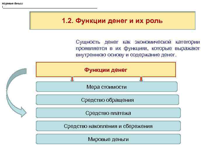 Мировые деньги I_____________________________    1. 2. Функции денег и их роль 