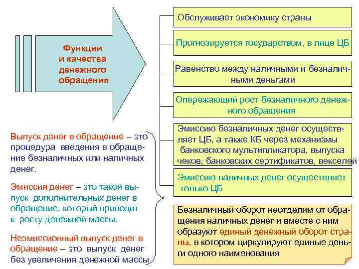 Сущность функции планирования виды планов