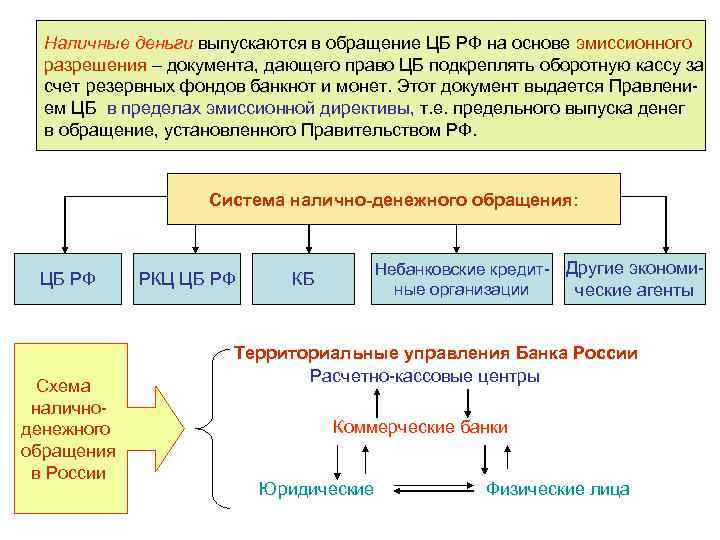 Система наличного денежного обращения