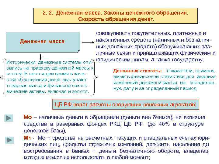 Денежная масса схема