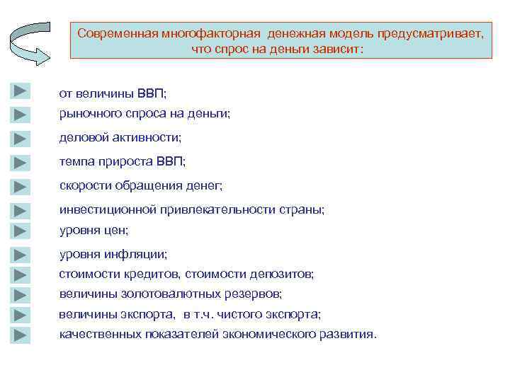   Современная многофакторная денежная модель предусматривает,     что спрос на