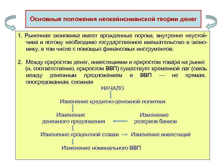  Основные положения неокейнснианской теории денег 1.  Рыночная экономика имеет врожденные пороки, 