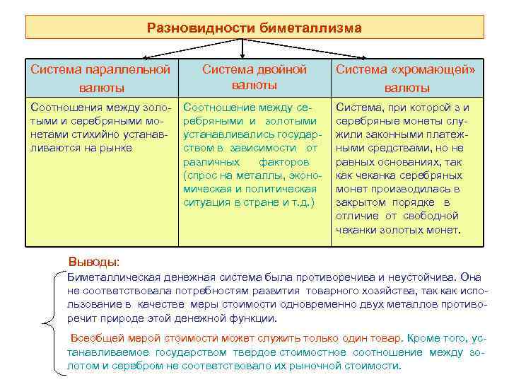 Политическая культура сущность функции