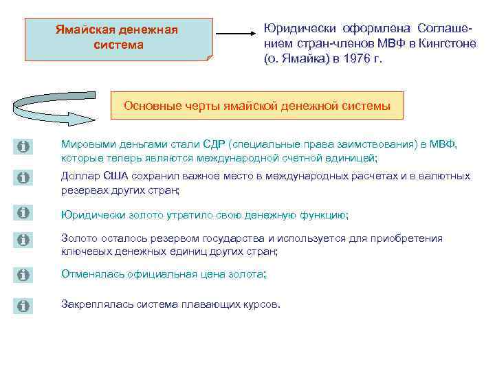 Ямайская денежная    Юридически оформлена Соглаше  система    нием