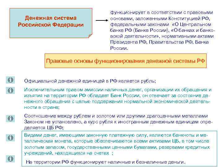       функционирует в соответствии с правовыми  Денежная система