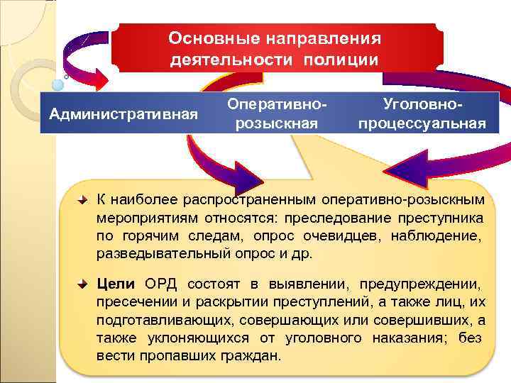 Основные направления деятельности полиции