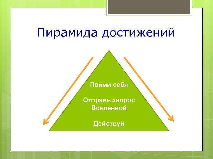 Пирамида достижений  Пойми себя  Отправь запрос   Вселенной   Действуй