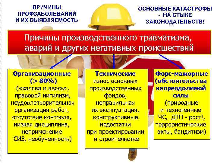  ПРИЧИНЫ     ОСНОВНЫЕ КАТАСТРОФЫ  ПРОФЗАБОЛЕВАНИЙ   