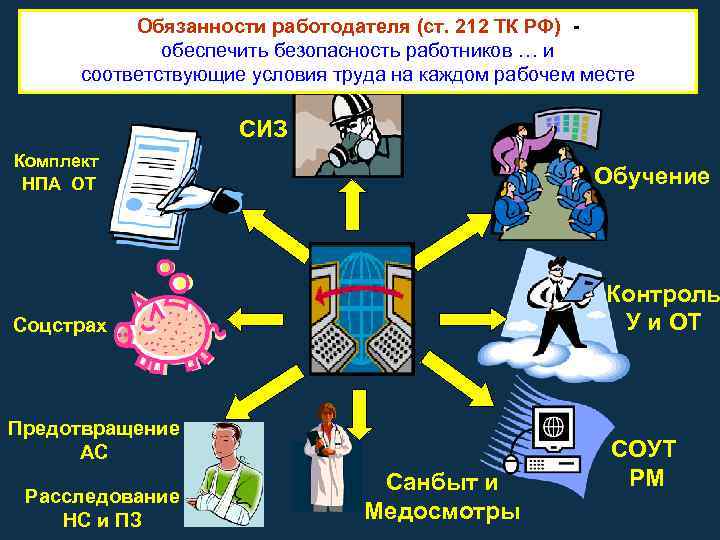    Обязанности работодателя (ст. 212 ТК РФ) -    обеспечить
